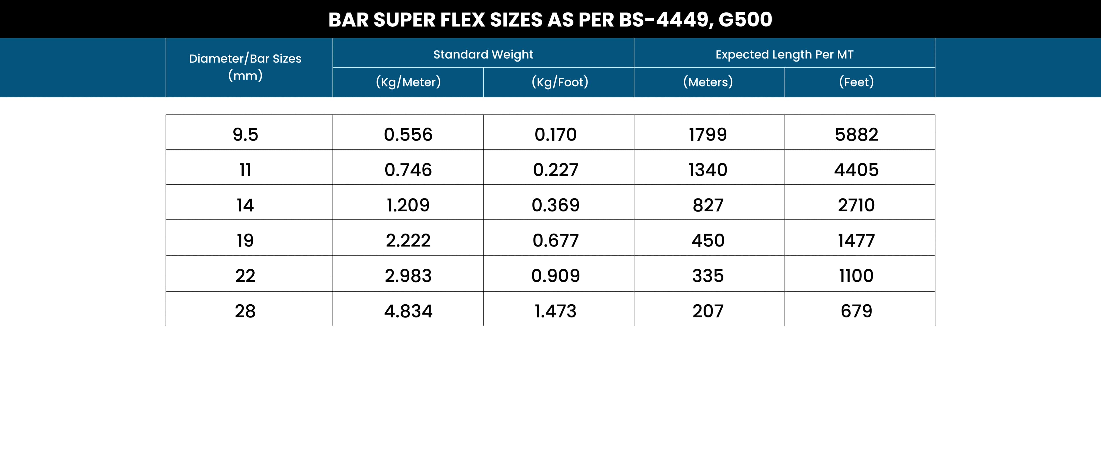 NS Super Flex specifications chart 1