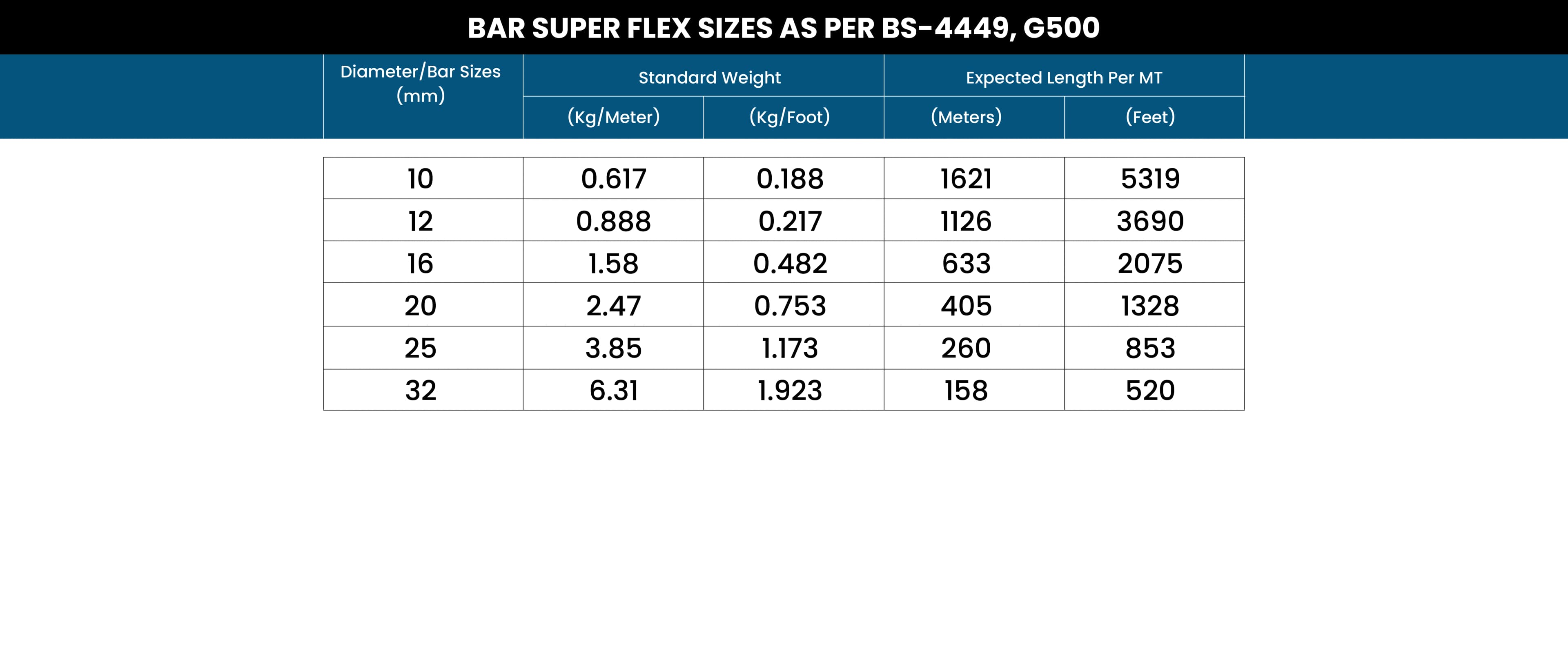NS Super Flex specifications chart 2