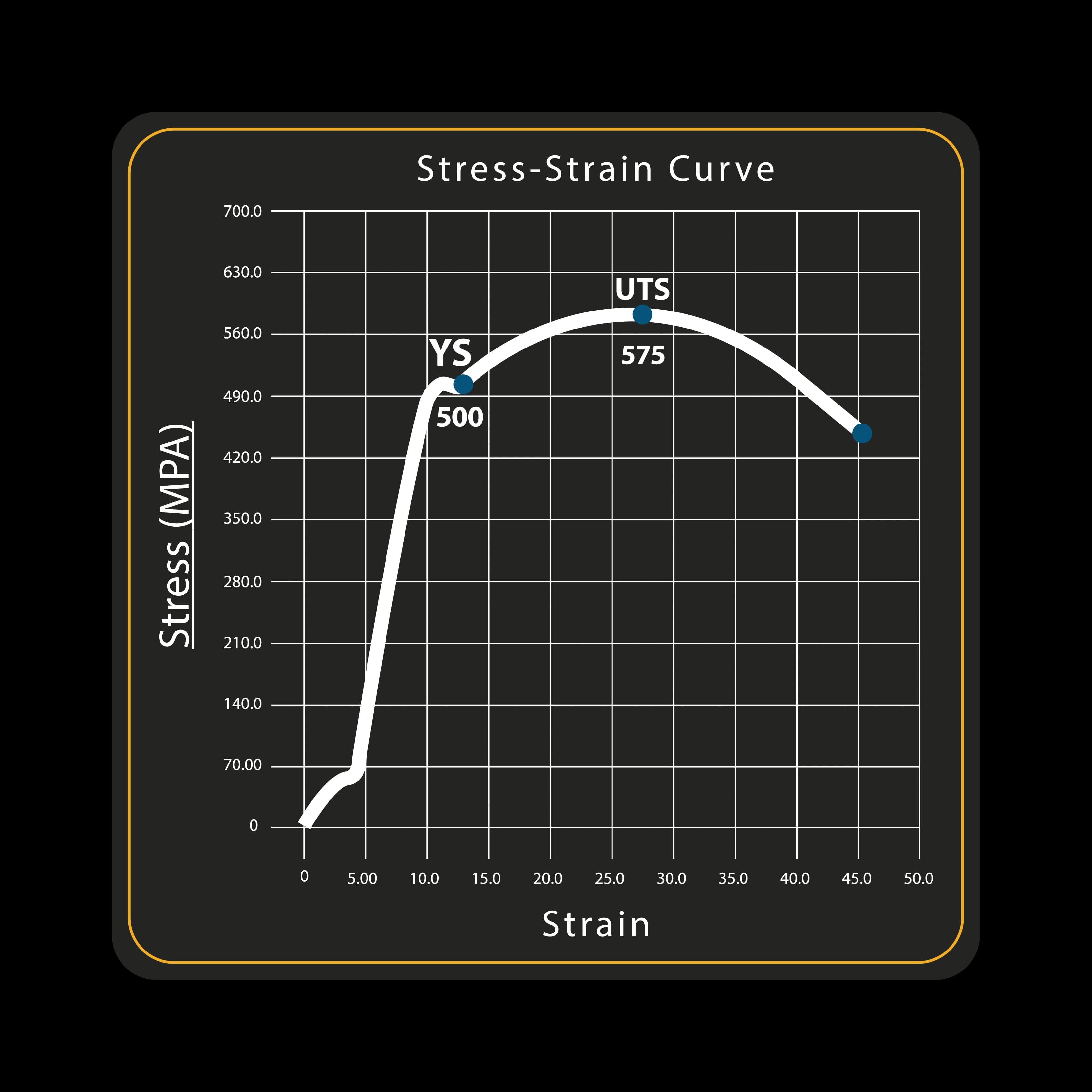 NS Super Flex overview