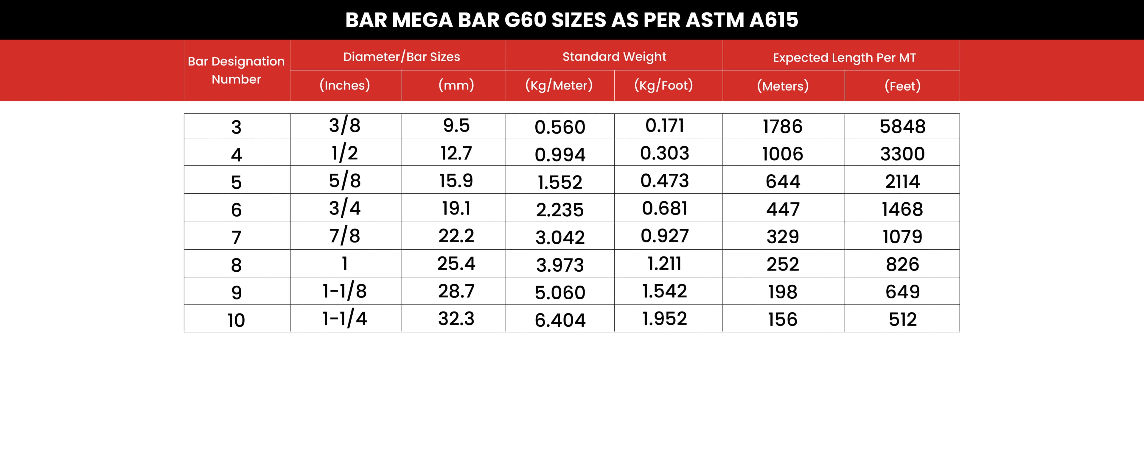 NS Mega Bar G60 specifications chart 1