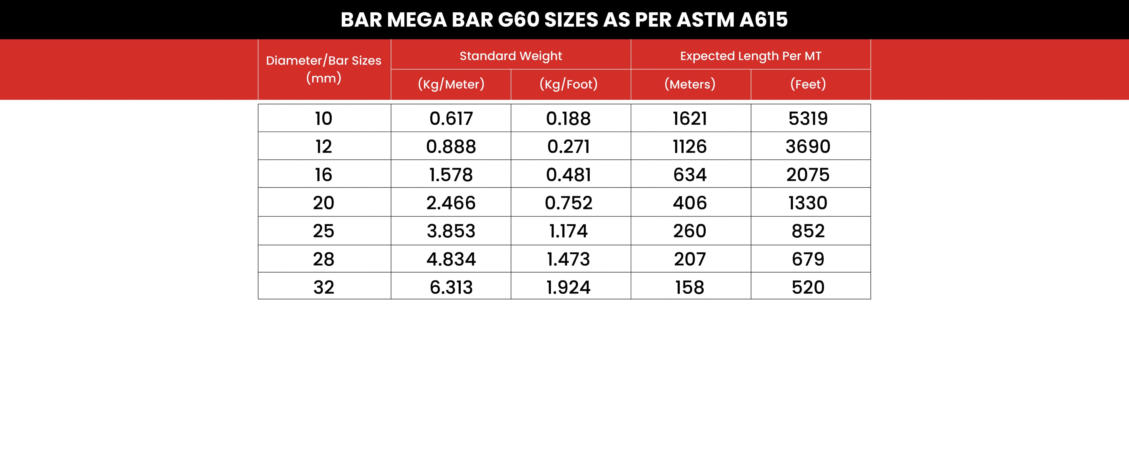 NS Mega Bar G60 specifications chart 2