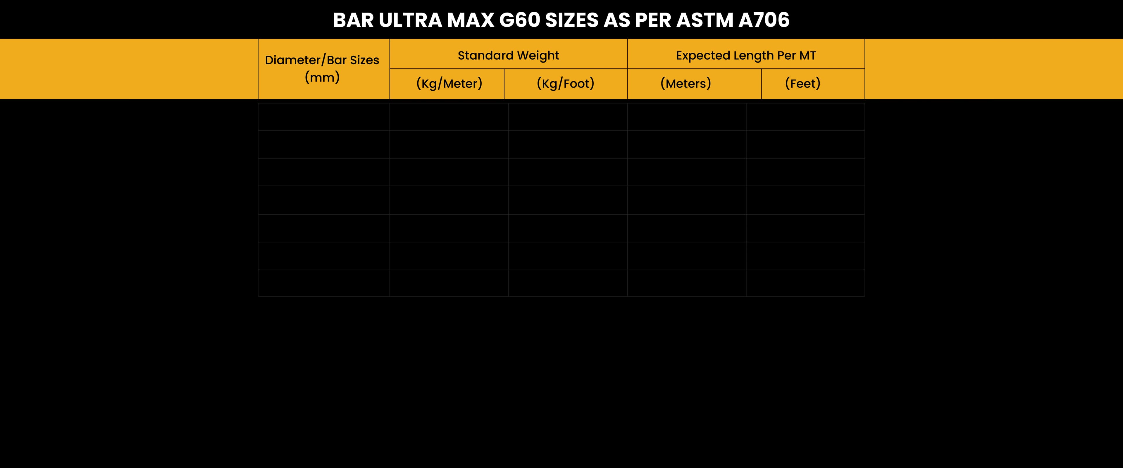 NS Ultra Max G60 specifications chart 2